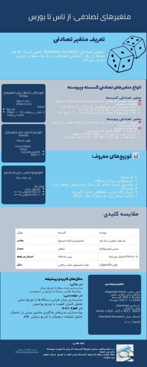 متغیرهای تصادفی 