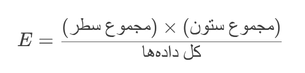 محاسبه مقدار مورد انتظار